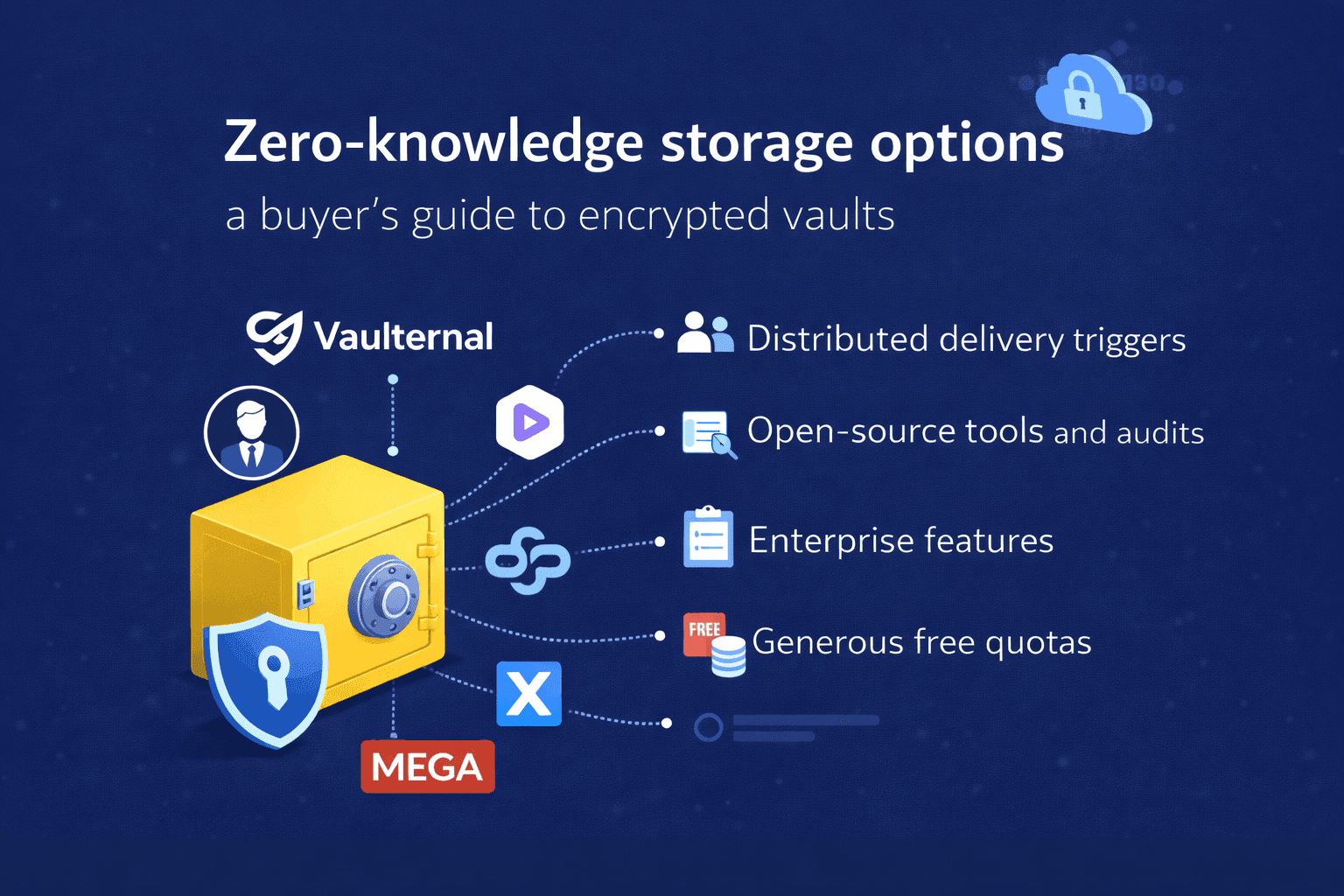 Zero-knowledge storage options (2026): a buyer's guide to encrypted vaults